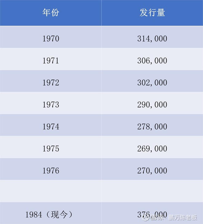 1984年巴菲特致股东的信
