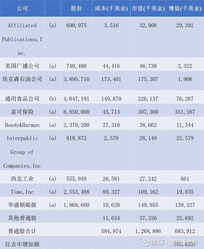 1985年巴菲特致股东的信