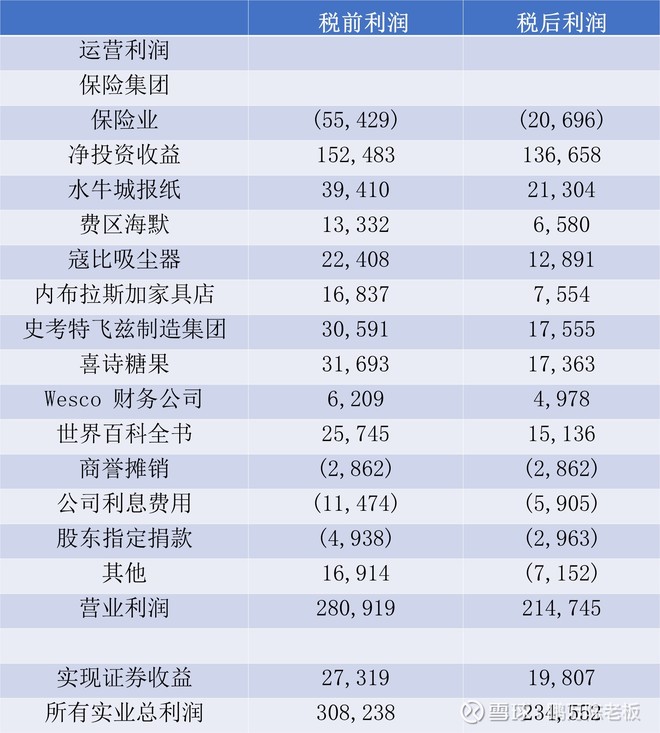 1988年巴菲特致股东的信（上）