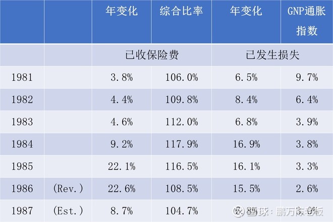 1988年巴菲特致股东的信（上）