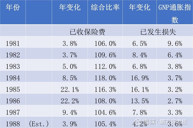 1989年巴菲特致股东的信(上)