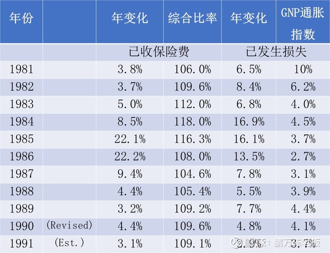 1992年巴菲特致股东的信