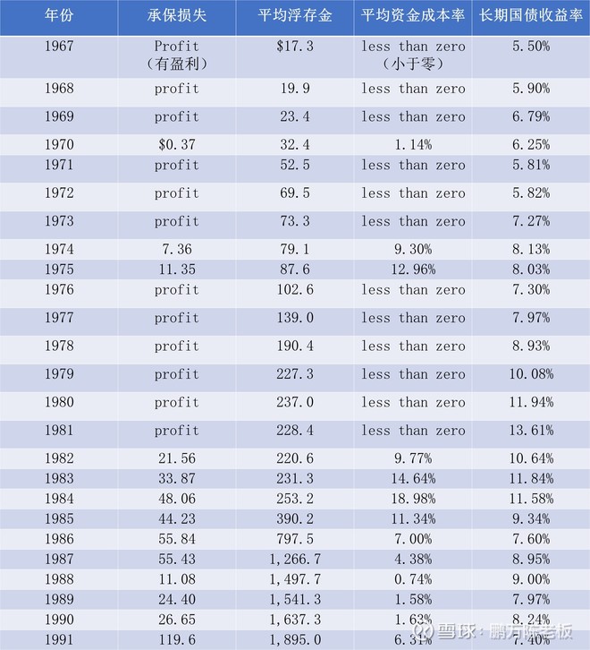 1992年巴菲特致股东的信