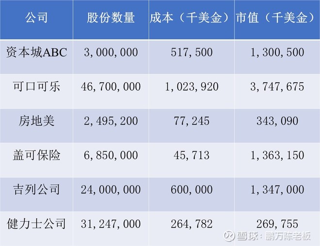 1992年巴菲特致股东的信