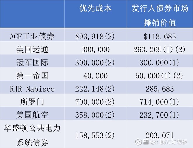 1992年巴菲特致股东的信