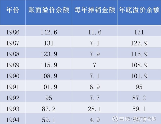 1995年巴菲特致股东的信