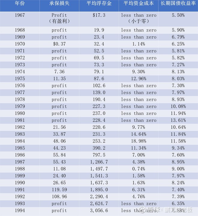1995年巴菲特致股东的信