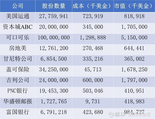 1995年巴菲特致股东的信