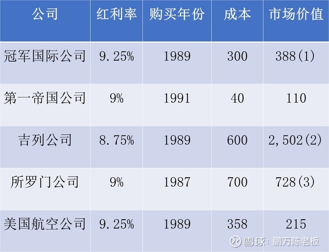 1996年巴菲特致股东的信（下）