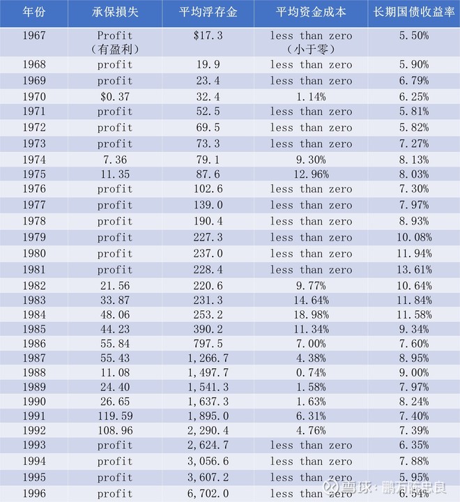 1997年巴菲特致股东的信（上）