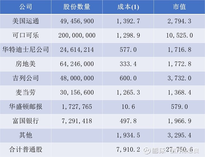 1997年巴菲特致股东的信（上）