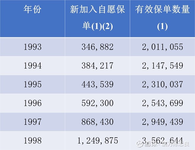 2000年巴菲特致股东的信（上）