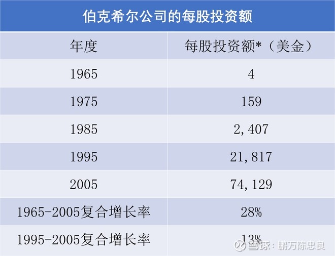 2006年巴菲特致股东的信(上)
