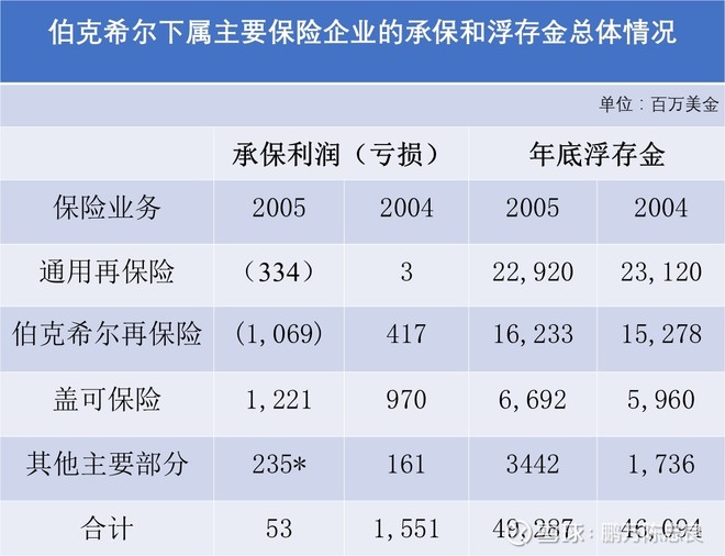 2006年巴菲特致股东的信(上)