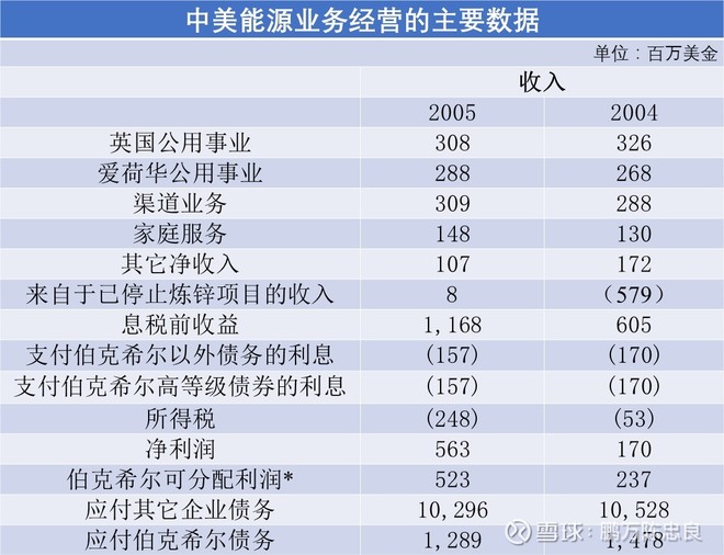 2006年巴菲特致股东的信(上)