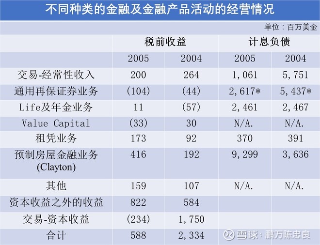 2006年巴菲特致股东的信(上)