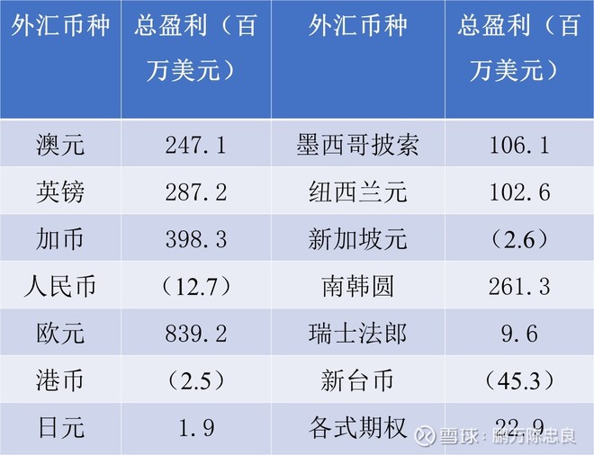 2007年巴菲特致股东的信（下）