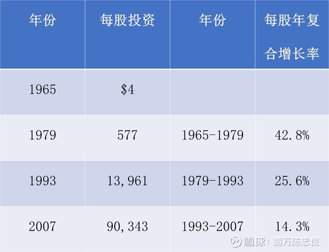 2008年巴菲特致股东的信(上)