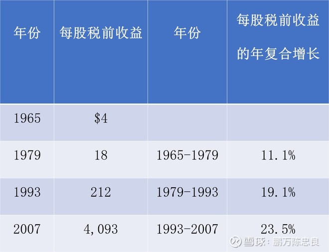 2008年巴菲特致股东的信(上)