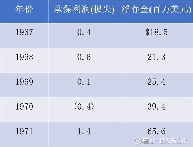 2008年巴菲特致股东的信(上)