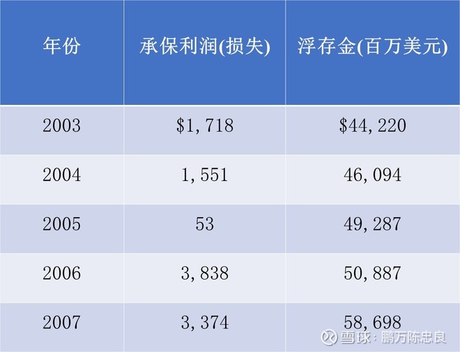 2008年巴菲特致股东的信(上)