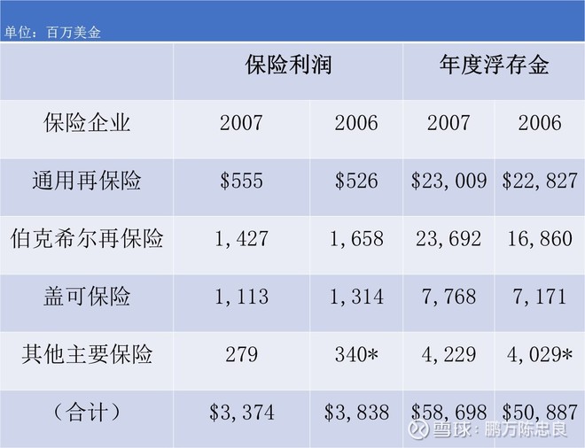 2008年巴菲特致股东的信(上)