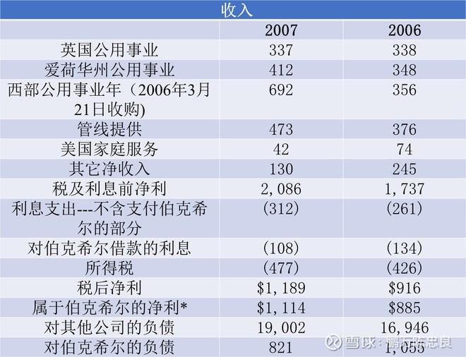 2008年巴菲特致股东的信(上)