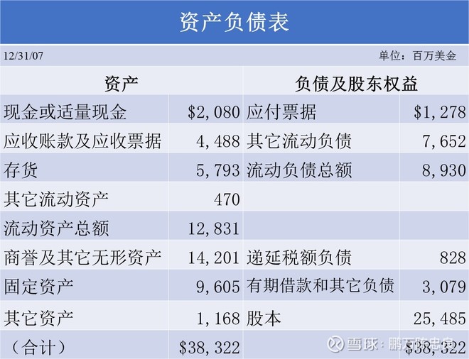 2008年巴菲特致股东的信(上)