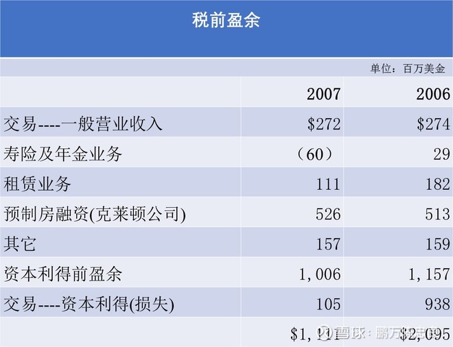 2008年巴菲特致股东的信(上)