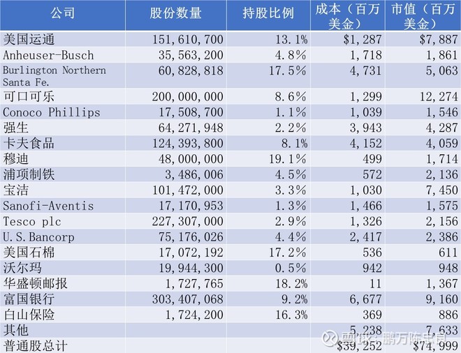 2008年巴菲特致股东的信（下）