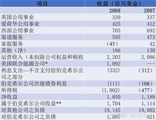 2009年巴菲特致股东的信（上）