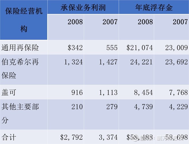 2009年巴菲特致股东的信（上）