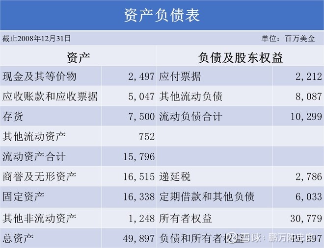 2009年巴菲特致股东的信（上）
