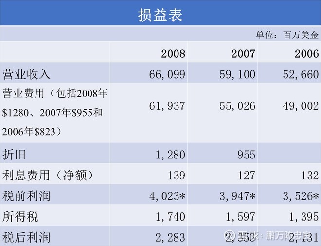 2009年巴菲特致股东的信（上）