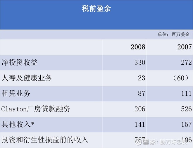 2009年巴菲特致股东的信（上）