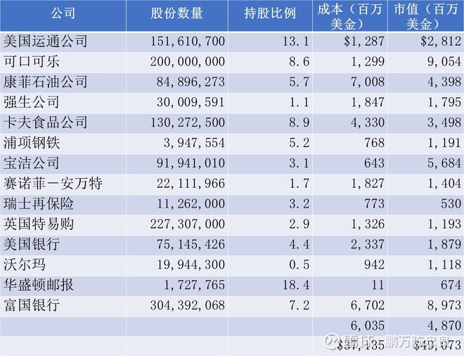 2009年巴菲特致股东的信(下)