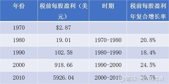 2011年巴菲特致股东的信（上）