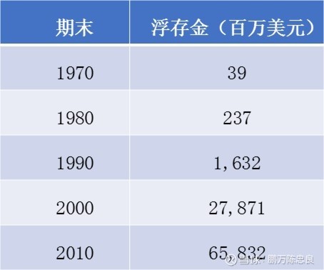 2011年巴菲特致股东的信（上）