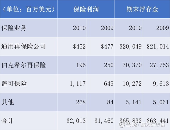 2011年巴菲特致股东的信（上）