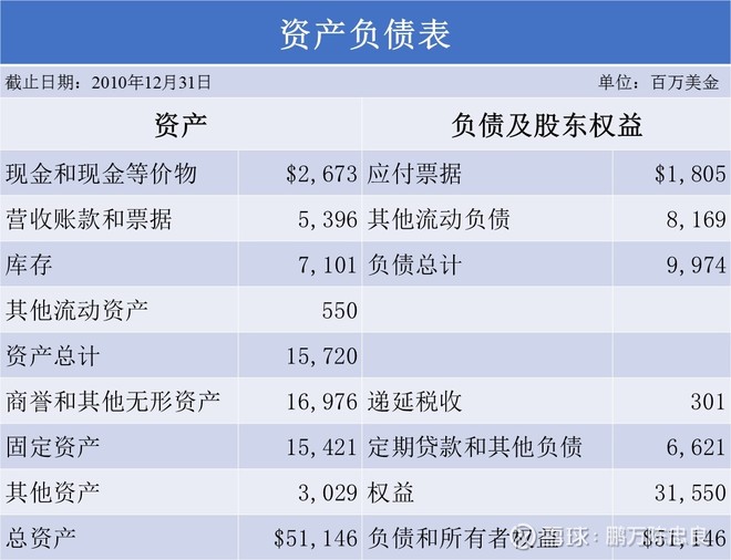 2011年巴菲特致股东的信（上）