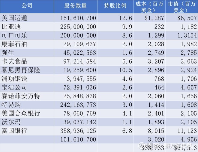 2011年巴菲特致股东的信（下）