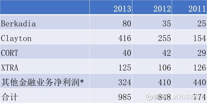2014年巴菲特致股东的信（下）
