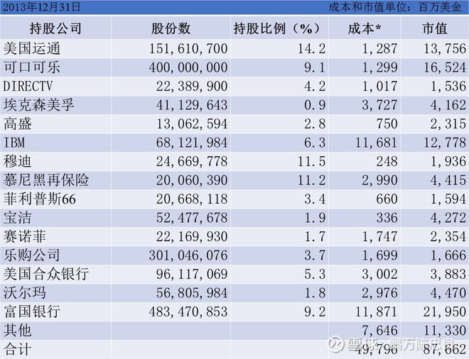 2014年巴菲特致股东的信（下）