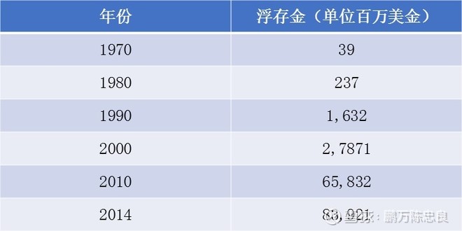 2015年巴菲特致股东的信（上）