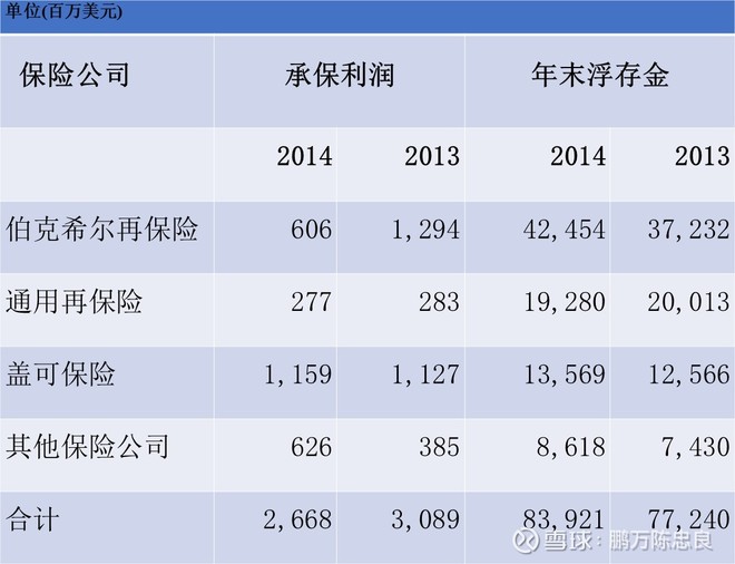 2015年巴菲特致股东的信（上）