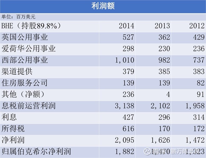 2015年巴菲特致股东的信(下)