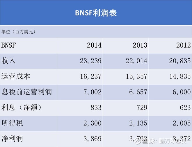 2015年巴菲特致股东的信(下)
