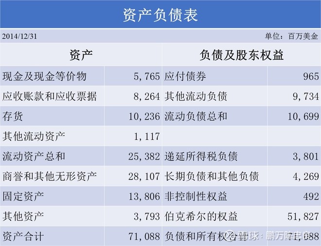 2015年巴菲特致股东的信(下)