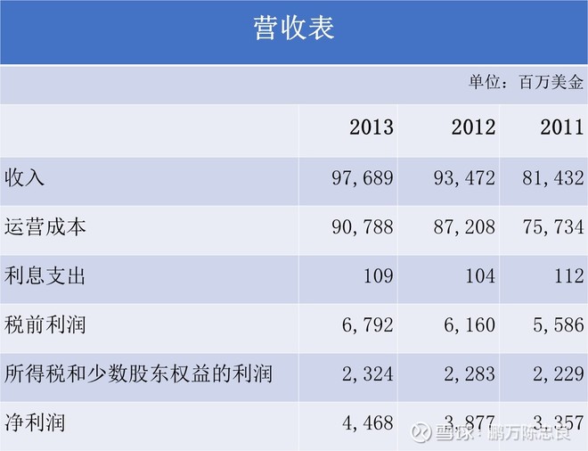 2015年巴菲特致股东的信(下)