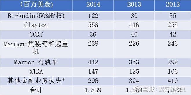 2015年巴菲特致股东的信(下)